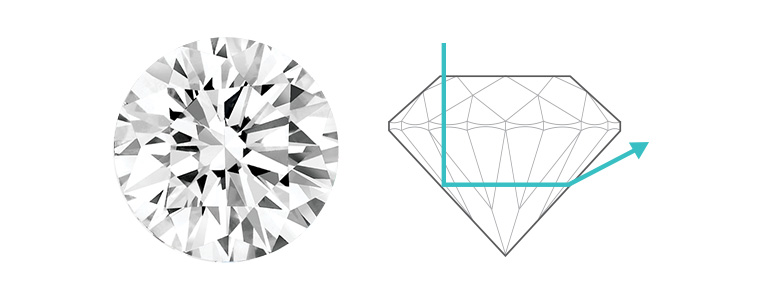 Deep Cut Diamond Diagram