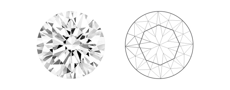 Flawless & Internally Flawless diamond diagram