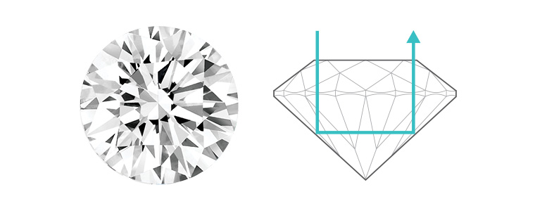 Ideal Cut Diamond Diagram
